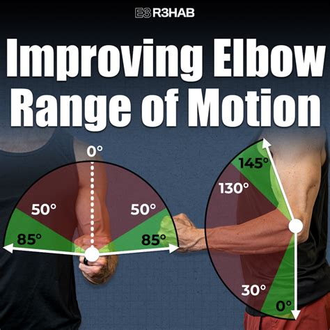 Improving Elbow Range of Motion - E3 Rehab