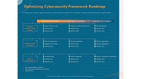 Cyber Security Strategy Example 的图像结果