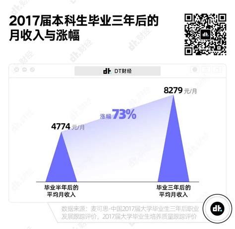 月收入8000在中国是什么水平-百度经验