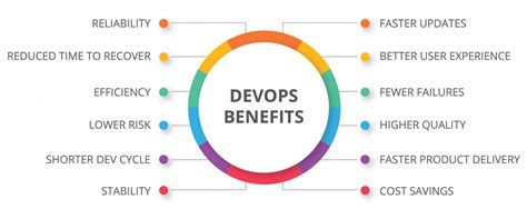 DevOps Tutorial for Beginners: Your Complete Guide to Master DevOps ...