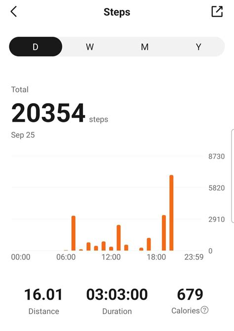 Daily 20k Steps until Forsen beats the Record Day 9 : r/forsen
