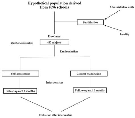 Methods and Protocols | An Open Access Journal from MDPI