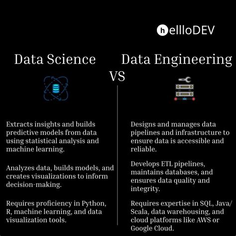 Image result for Data Engineering vs Data Science