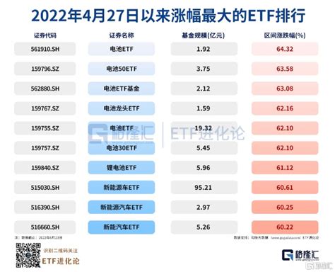 整车销售将不再是新能源汽车创造利润的主要来源？-华夏EV网