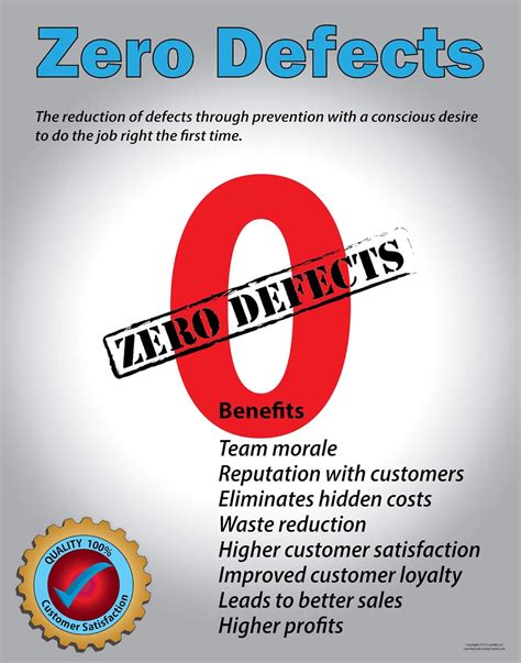 Image result for Zero Defect Quality Zero Defect Quality