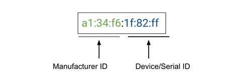 Image result for Mac Address Number