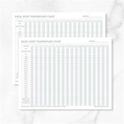 Basal Body Temperature Chart / BBT Chart in Fahrenheit & Celsius ...