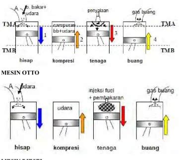 Image result for Python While Loop PDF