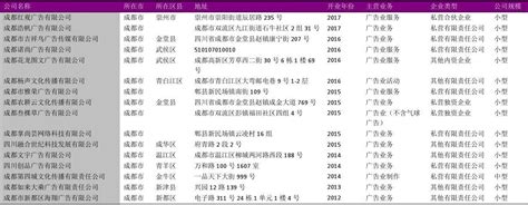 菏泽市财务服务公司名单-菏泽财务咨询公司名录 - 排行榜345