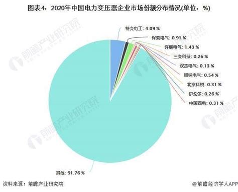 2022年中国电力变压器行业市场现状分析_环球传媒网