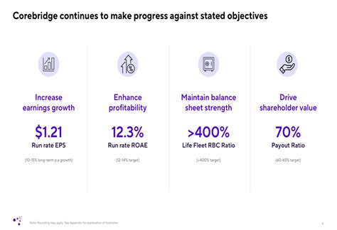 Corebridge Financial Q1 2025 slides: operating EPS up 5%, maintains ...