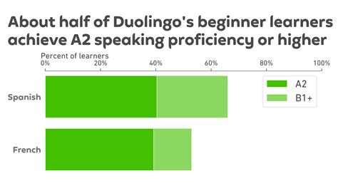 Does Duolingo Teach Sign Language? Exploring Language Learning ...