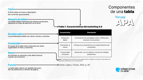Tablas APA » Aprende el Formato Correcto