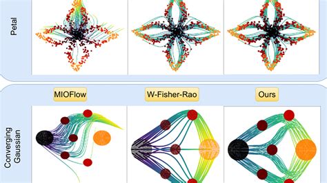 Image result for Single Particle Tracking Algorithm
