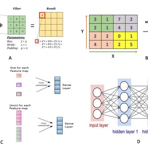 Image result for CNN Model Code
