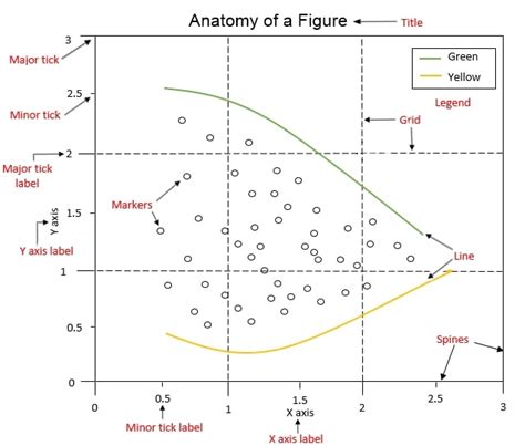 Components of a Graph 的图像结果