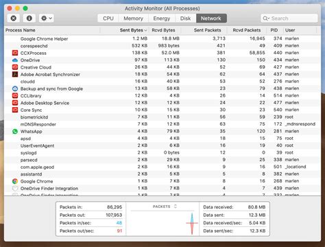 Task View Mac OS 的图像结果