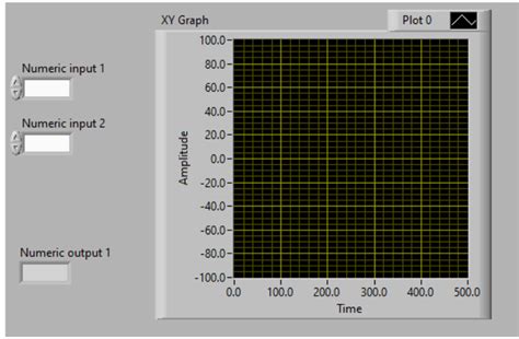 Image result for Numeric Functions in LabVIEW