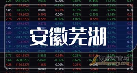 安徽芜湖十大上市企业（2023年06月21日市值榜） - 南方财富网