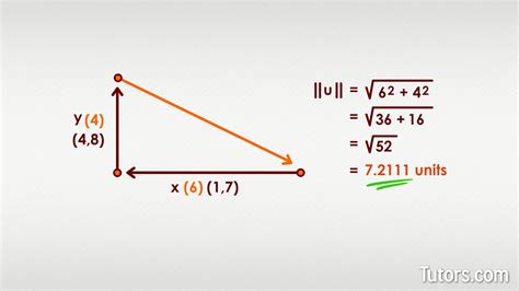 Image result for Vectors Math Def
