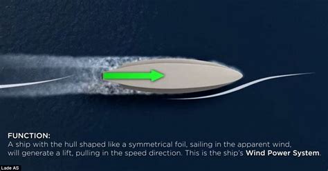 Sail 的图像结果