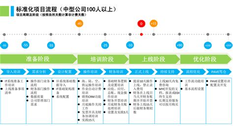 以“鲁班到家”和“万师傅”为例，谈论如何快速制定SEO项目基本策略！ - 知乎