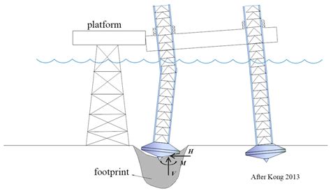 Finite Element Analysis and Parametric Study of Spudcan Footing ...