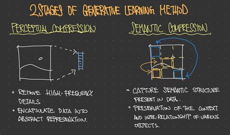 Image result for Model of Generative Learning Theory