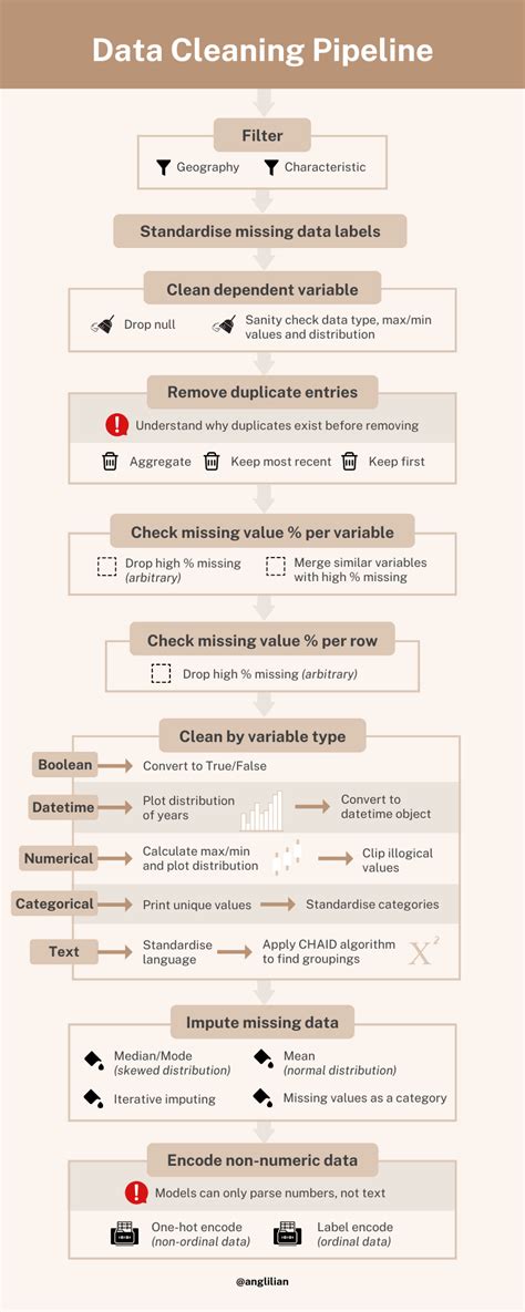 How Use Python Clean Big Dataset 的图像结果