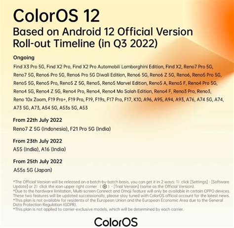 Ecco gli smartphone di OPPO che a luglio riceveranno ColorOS 12