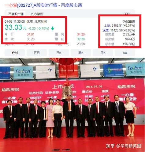 云南红河州首富：20岁赚200万，创办昆明第2大民企，年入145.87亿 - 知乎