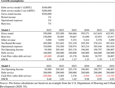 Sample Business Operating Proforma 的图像结果