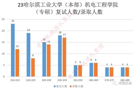 哈工大威海校区和本部比到底差在哪？ - 知乎