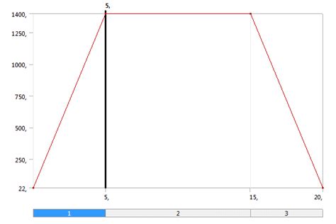 Graph of Cycle Time 的图像结果