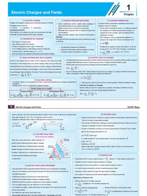 Image result for Computer Science Python Mind Maps Class 12