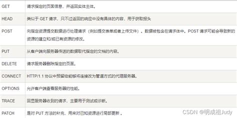 HttpPost Request Example 的图像结果