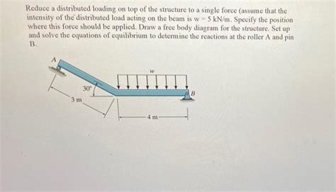 Image result for Simplification of Distributed Load