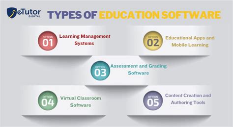 Education Database Software 的图像结果