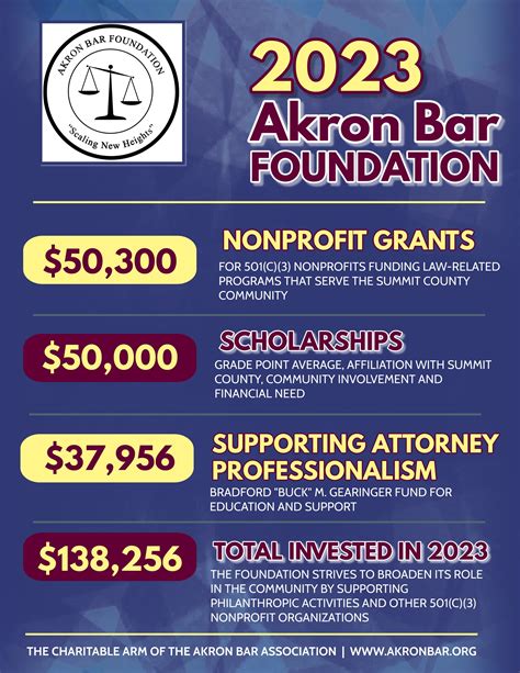 Akron Bar Foundation