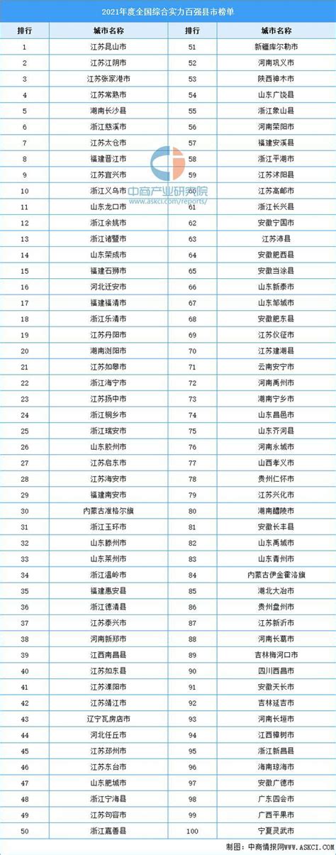 中国100强名单公布，小米未进前十，腾讯力压华为摘下桂冠_电脑装配网 - 手机版