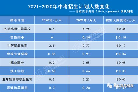 2021年上海各区中考人数出炉！松江猛增！浦东超2万人！ – 诸事要记 日拱一卒