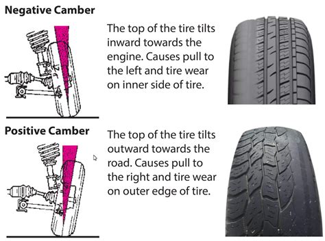 How Camber Works: Understanding Tire Tilt and its Effects — Ricks Free ...