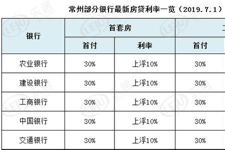 房贷审批需要多长时间？审批完后多长时间才可以放款？-买房问答