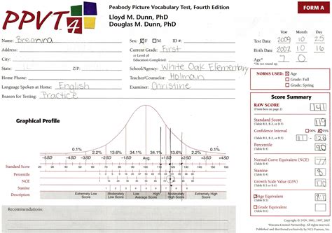 Assessments - Christine Cassem’s Online Portfolio