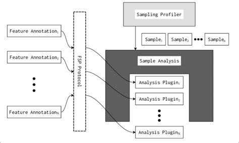 Image result for FSP in Concurrent Programming