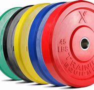 Image result for Olympic Weight Plates