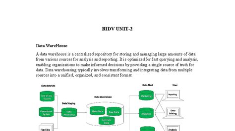 Unit-2 BIDV - hope these are useful - BIDV UNIT- 2 Data WareHouse A ...