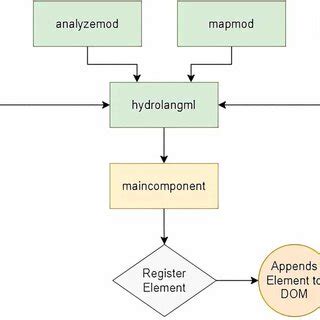 Rezultat imagine pentru Basic Figure for Connection