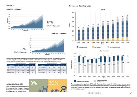 Mode Shift Scenarios | CEPT - Portfolio