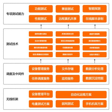 企业架构 | XX企业架构设计实例 - 知乎